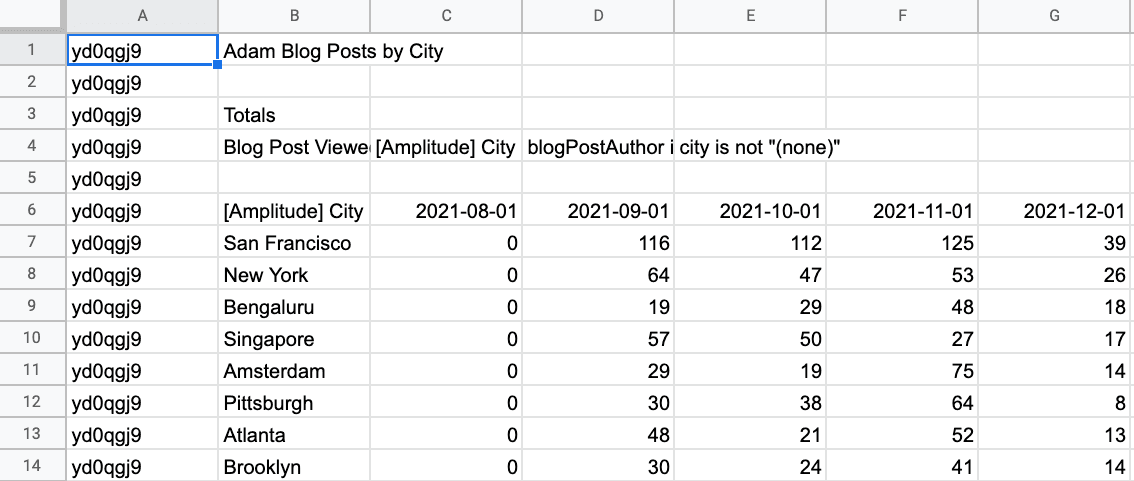 Amplitude Google Sheets Add-on-7