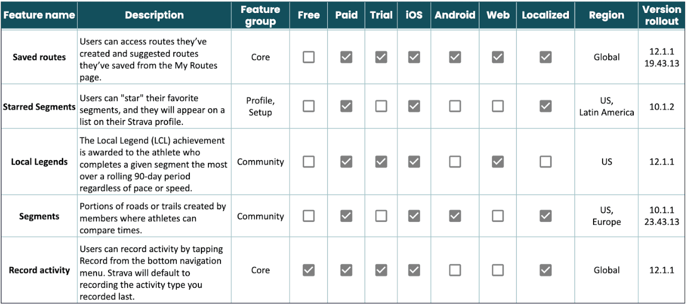 Feature Matrix 