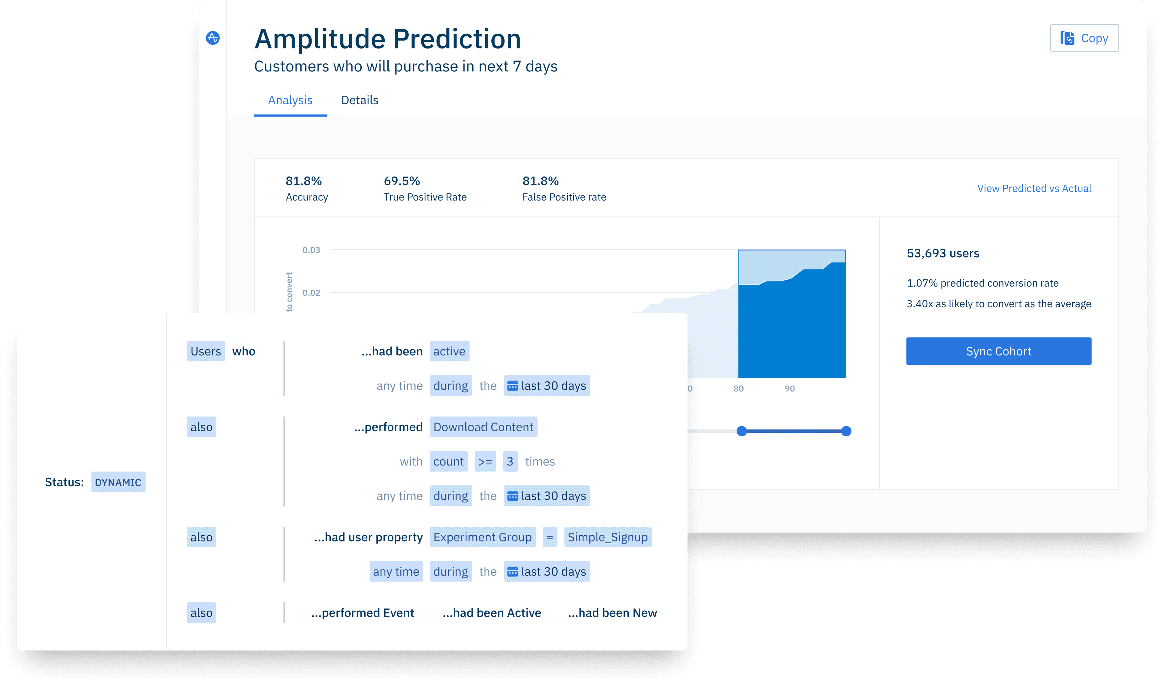 Amplitude prediction analysis