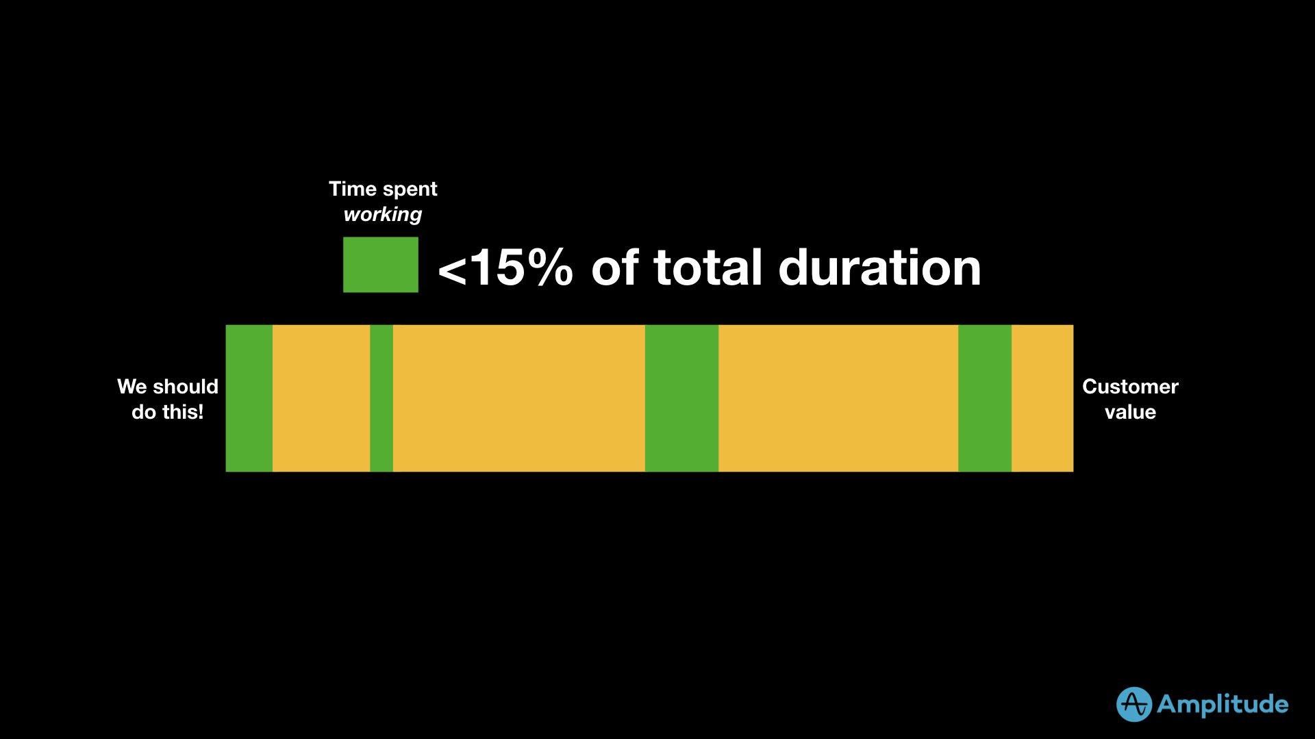 time-spent-working