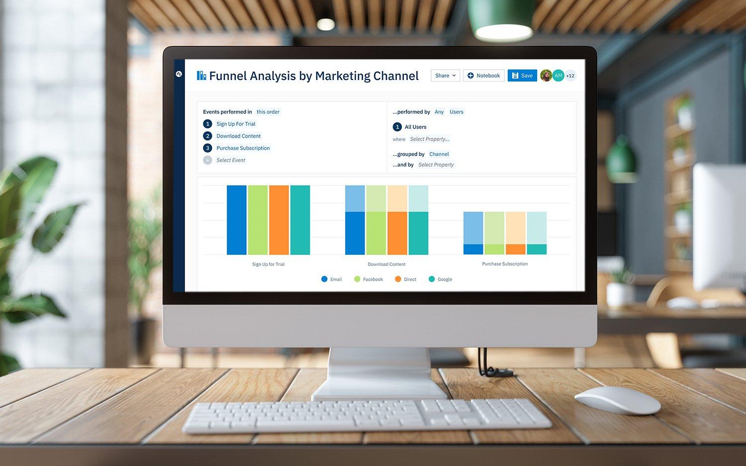 Marketing analytics example