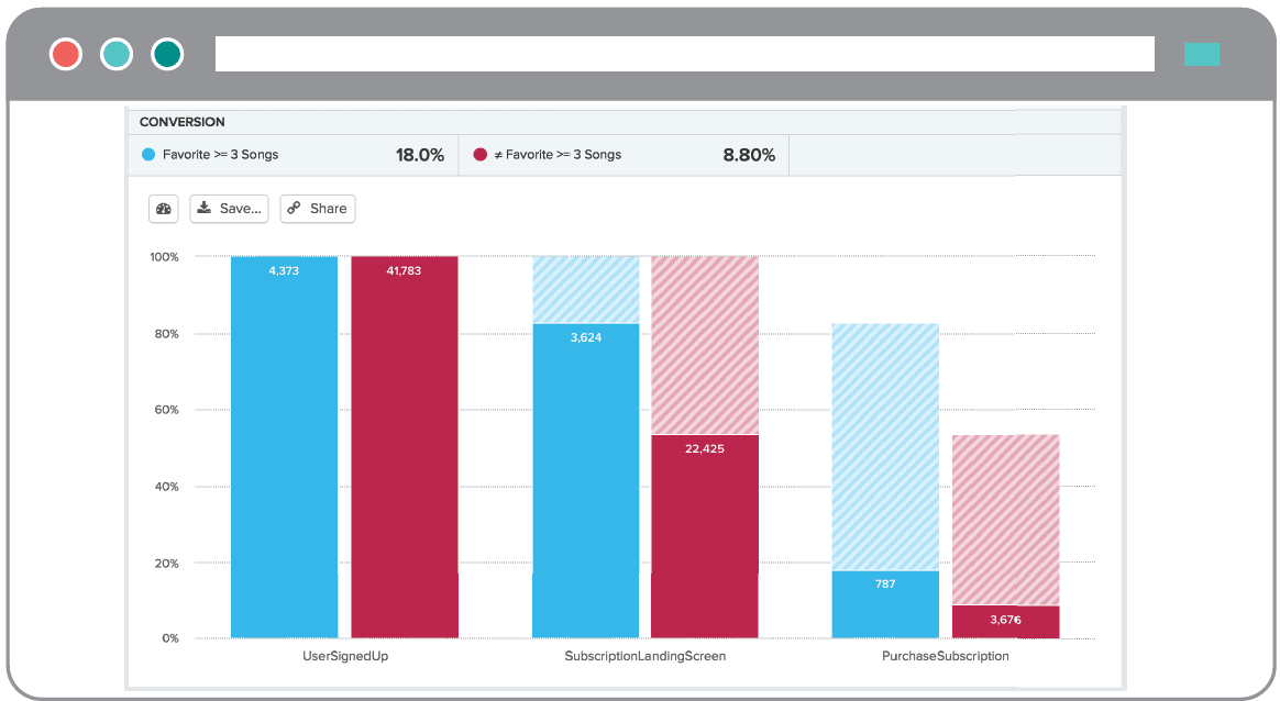 conversion graph