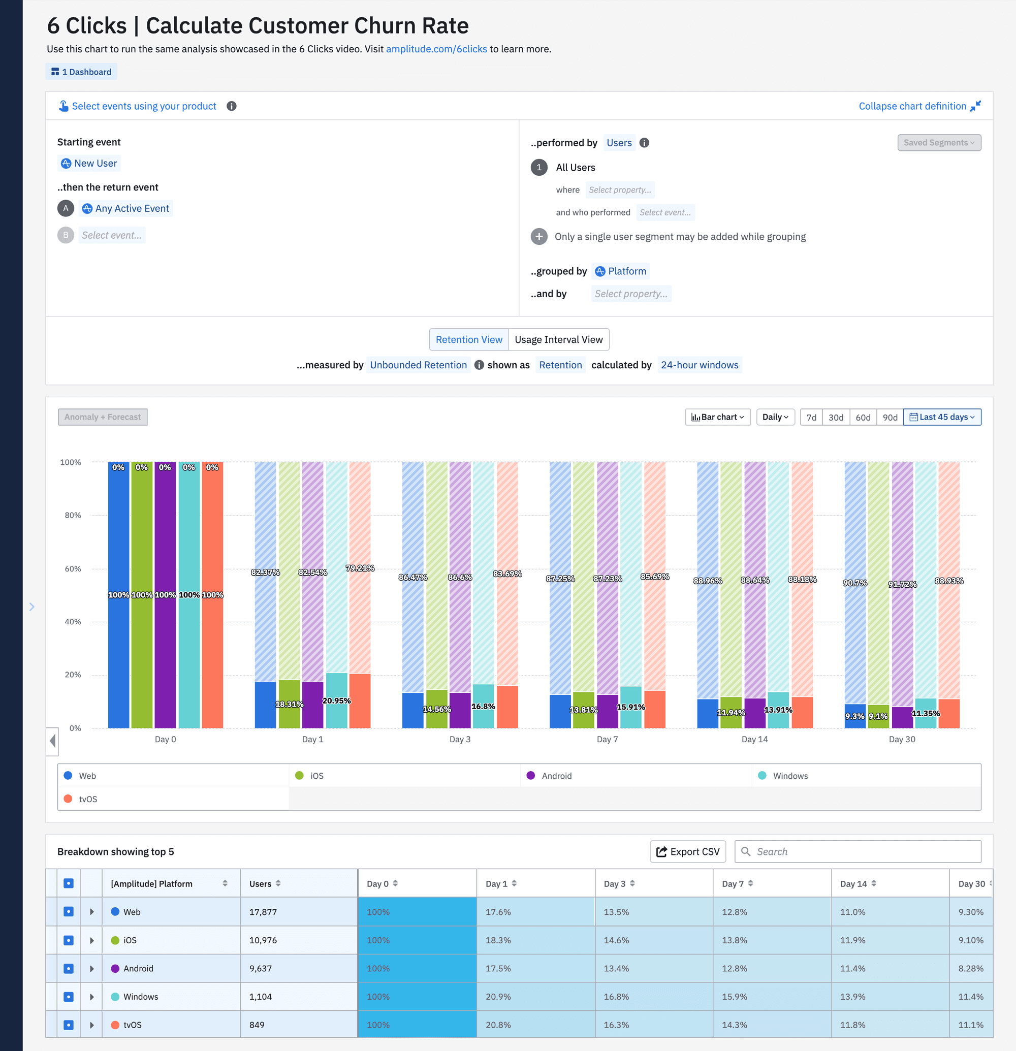 Calculate Customer Churn Rate: by Platform