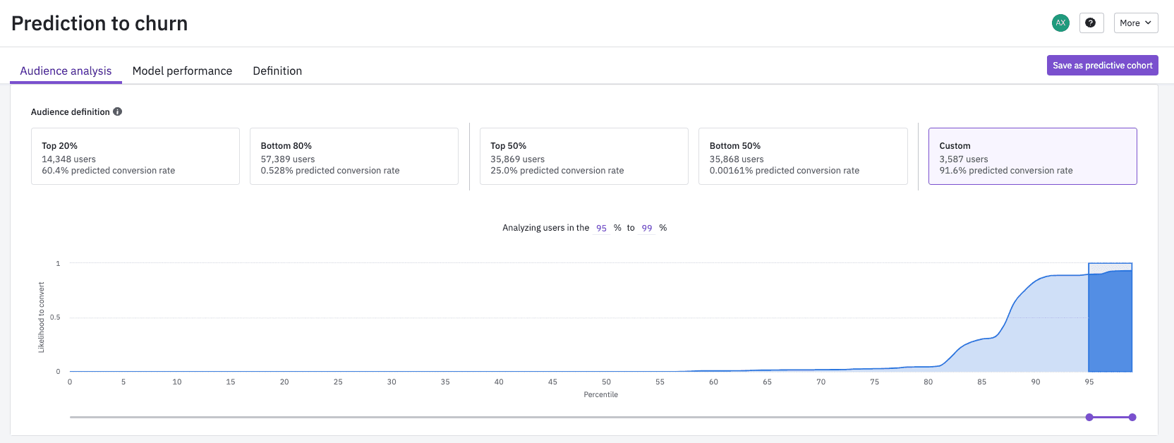 Amplitude Predictions