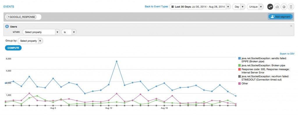 old-events-graph