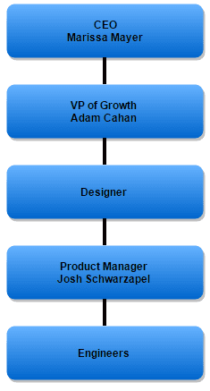 4-growth-team-yahoo-ex