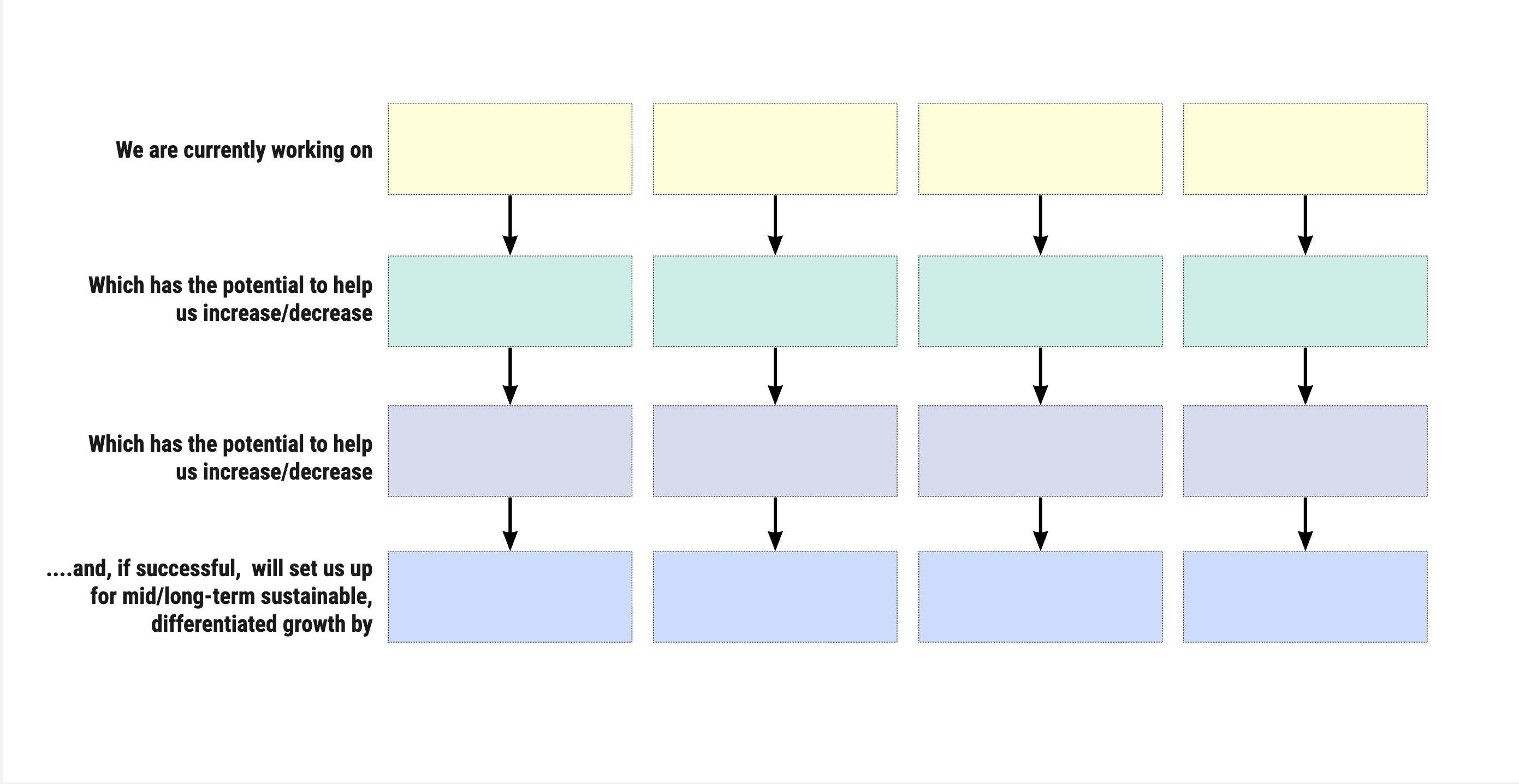 The Bet Up activity prompts to fill in the chart