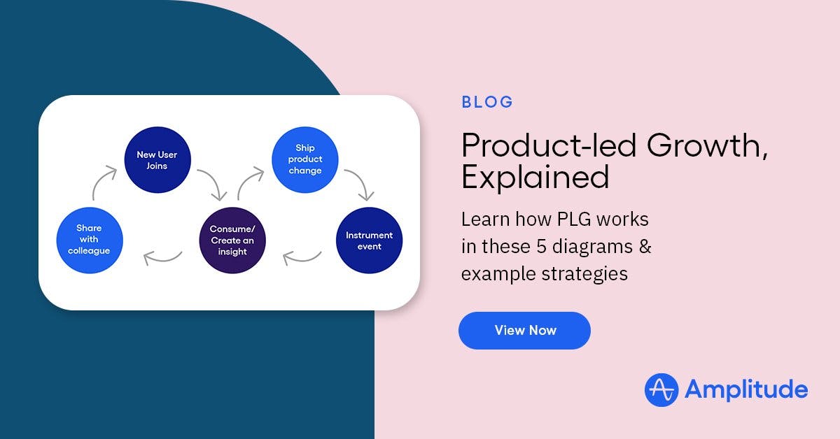 Product-led Growth diagrams CTA ad