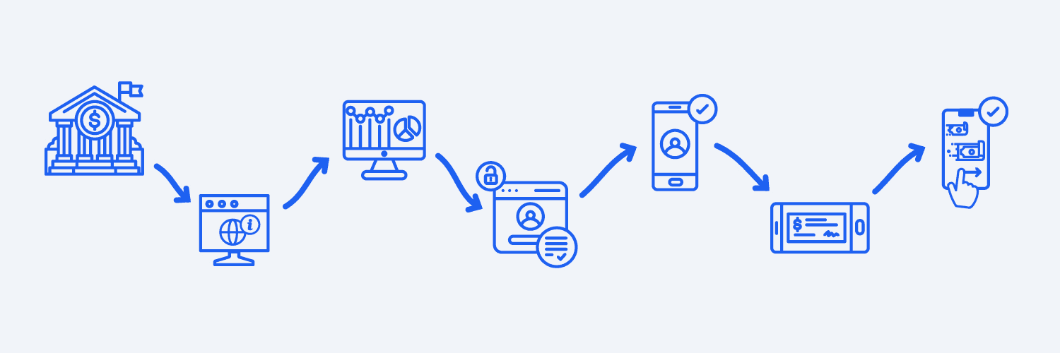 Digital Analytics Evolution