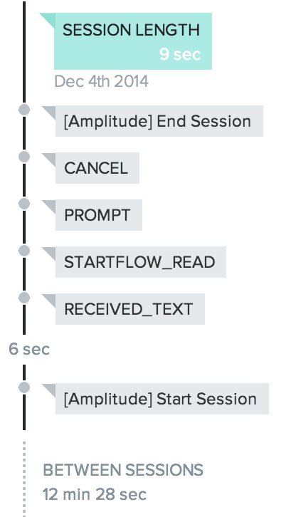 user-history-event-timeline-in-amplitude