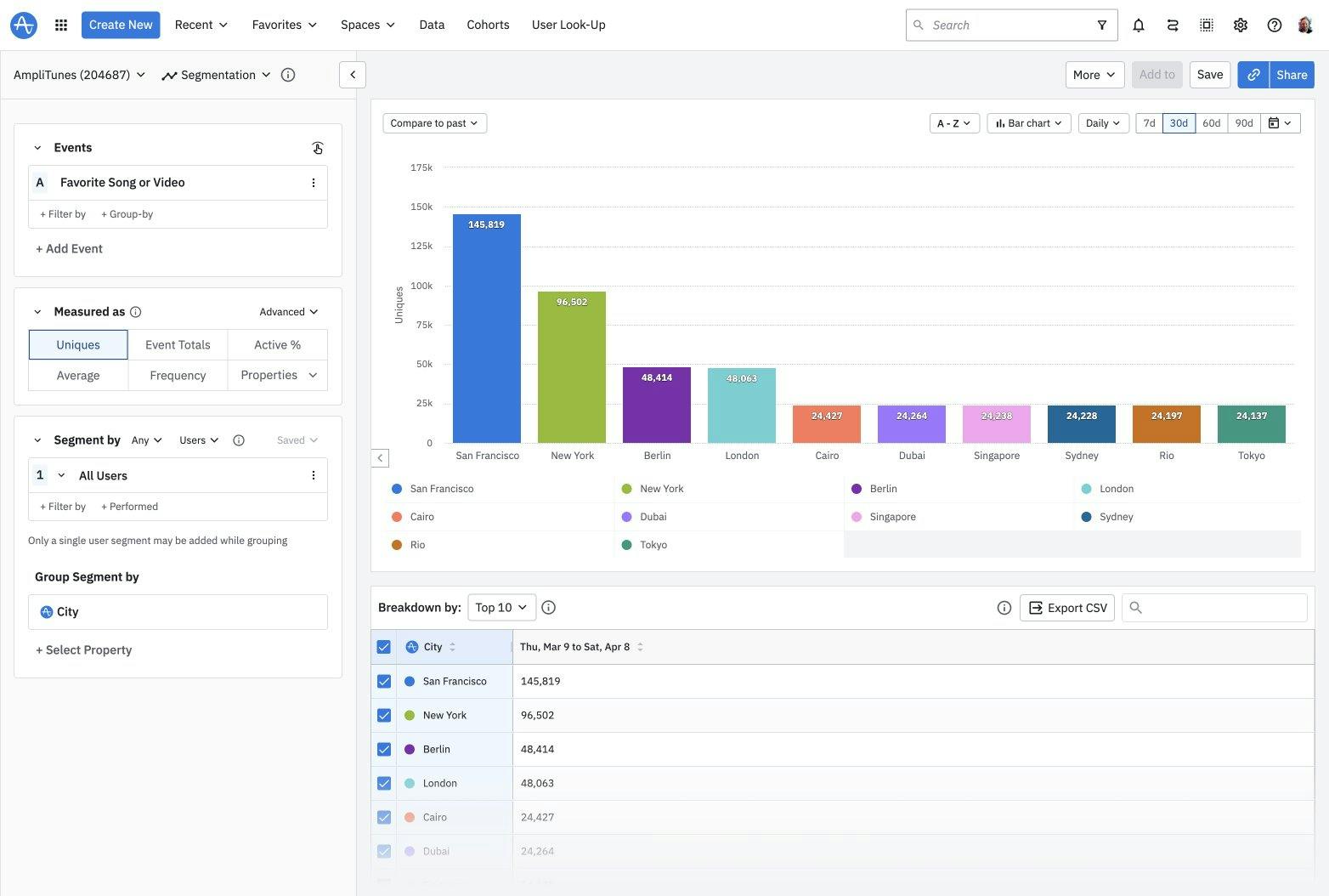 updated chart controls in amplitude analytics