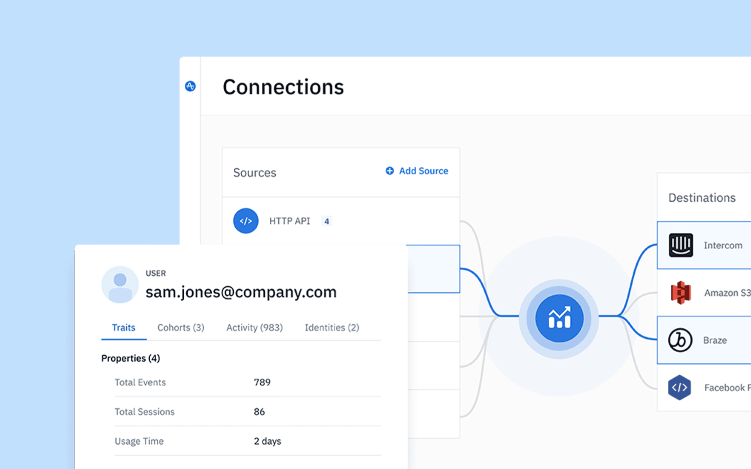 CDP Product Summary