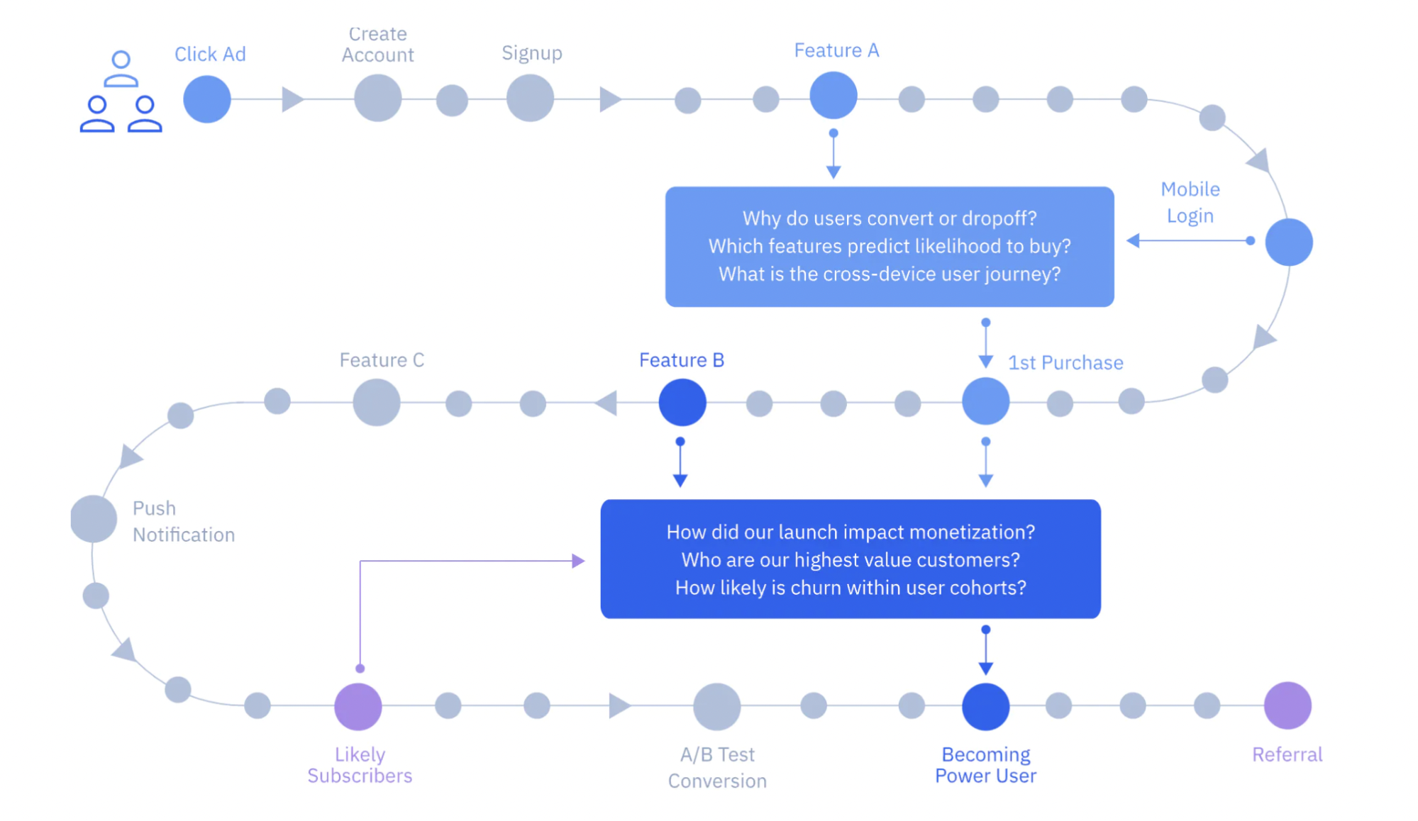 user journey and funnel analysis map photo