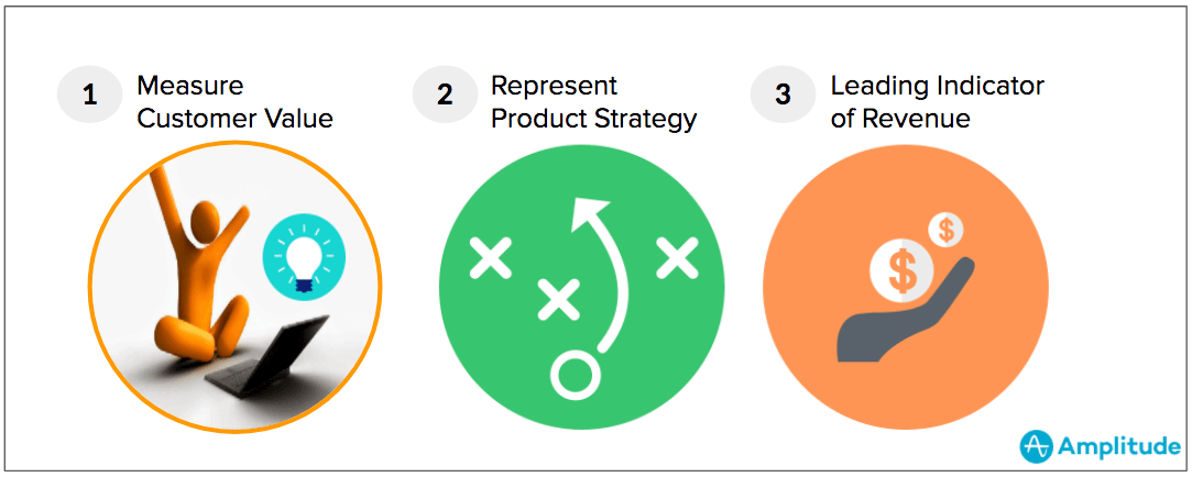 attributes of a good north star metric