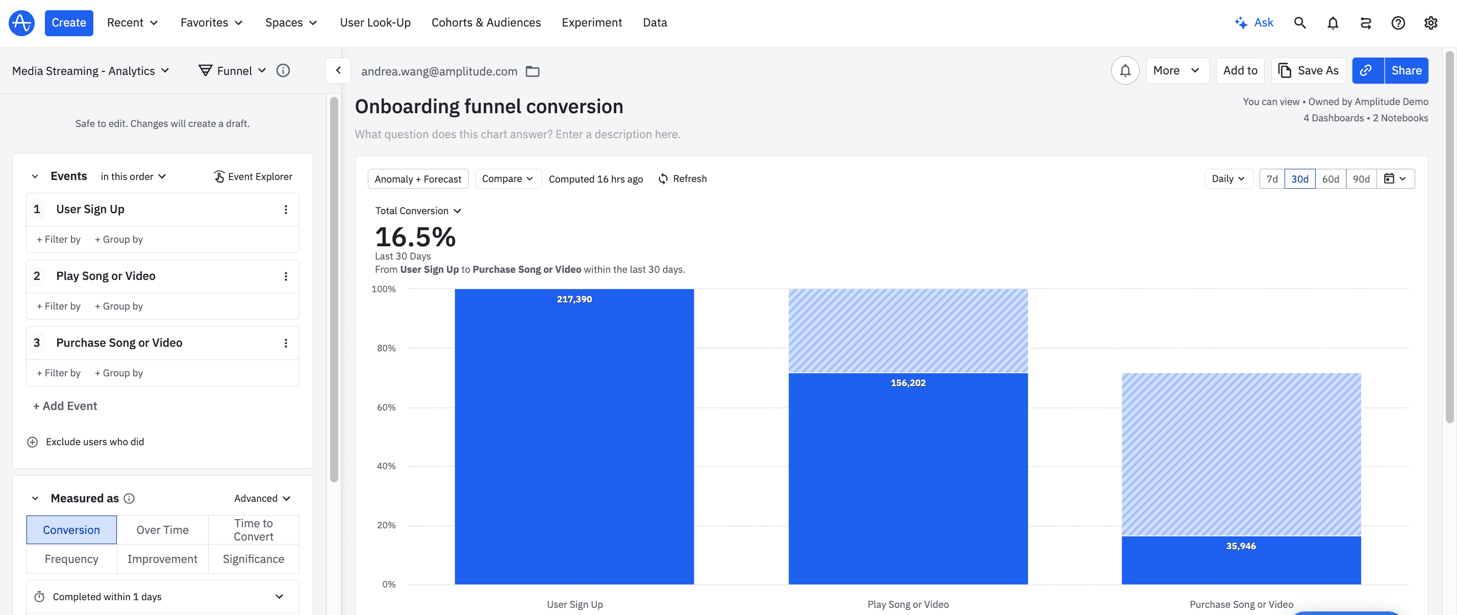 Amplitude onboarding funnel conversion chart screenshot