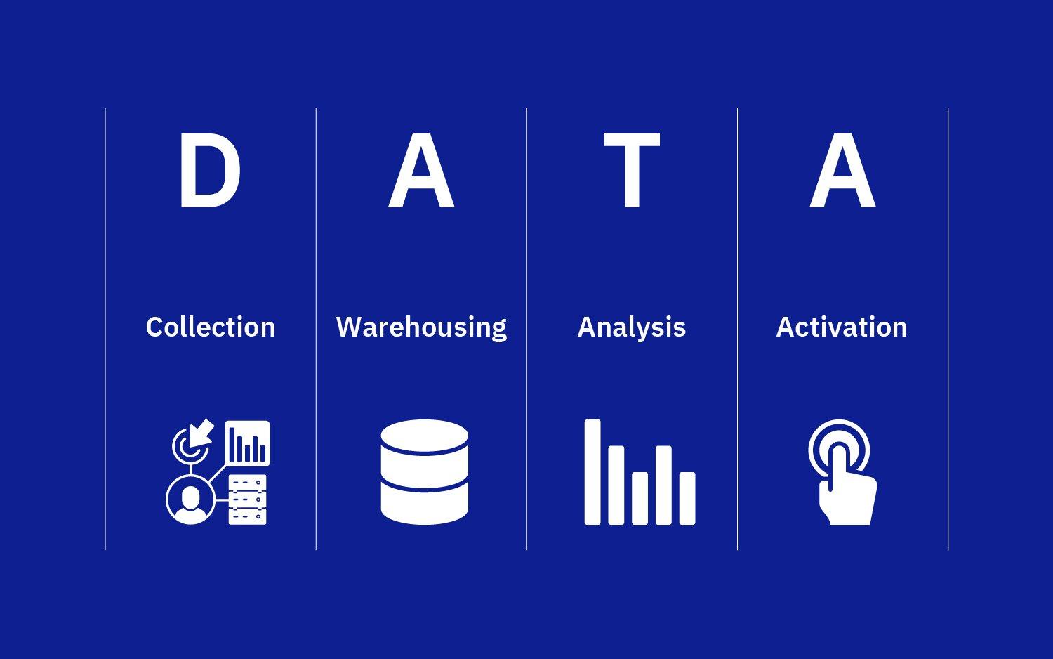 Modern data stack for growth