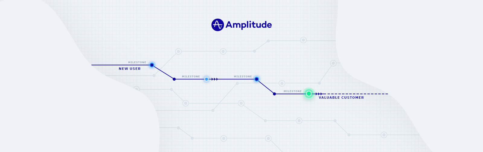 Introducing Milestone Analysis Large