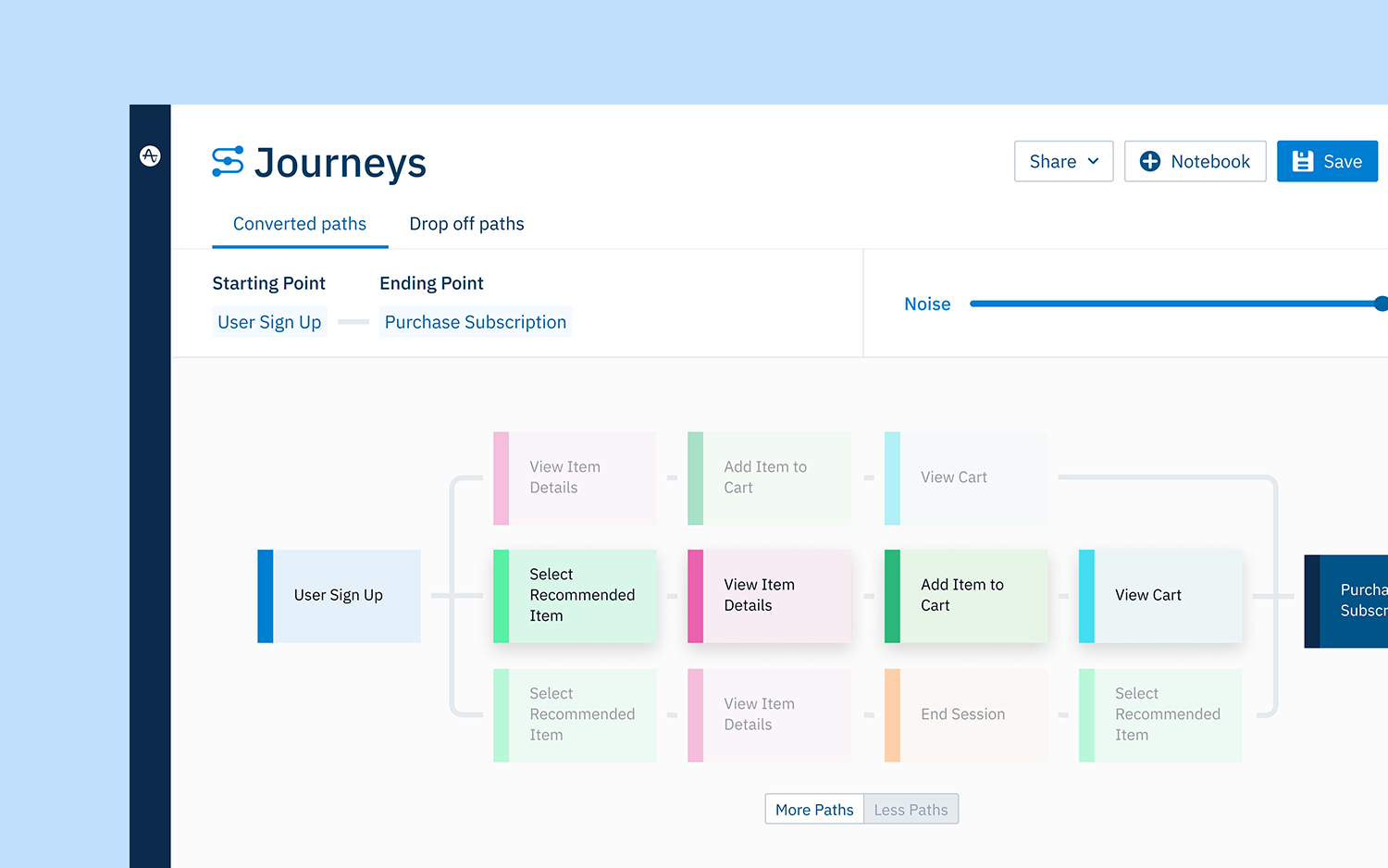 Website analytics in Amplitude