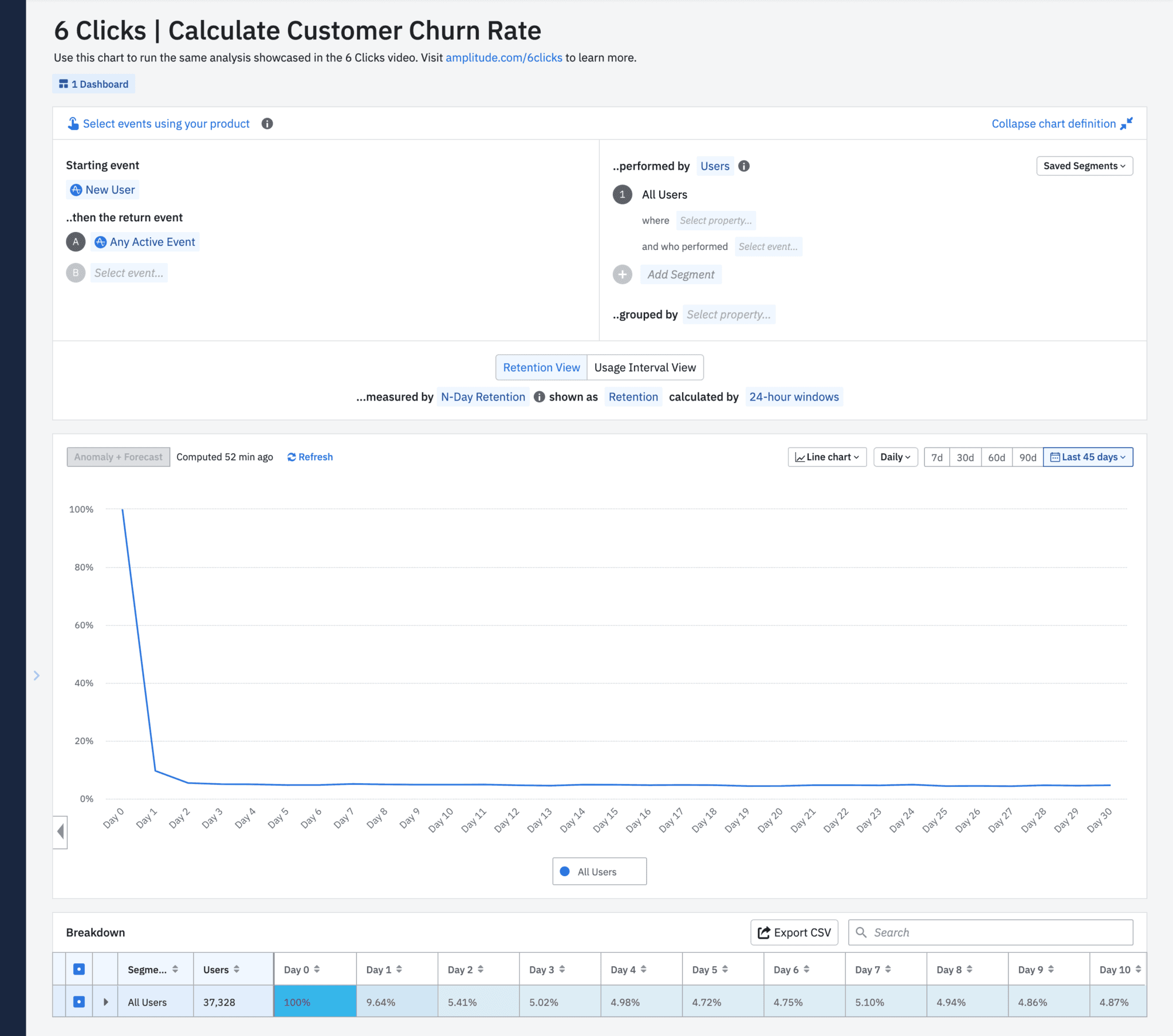 Calculate customer churn rate: N Day Retention