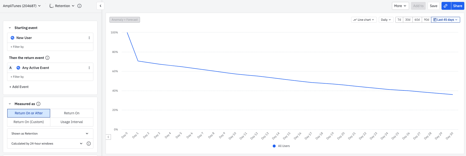 Return On or After retention example in Amplitude.