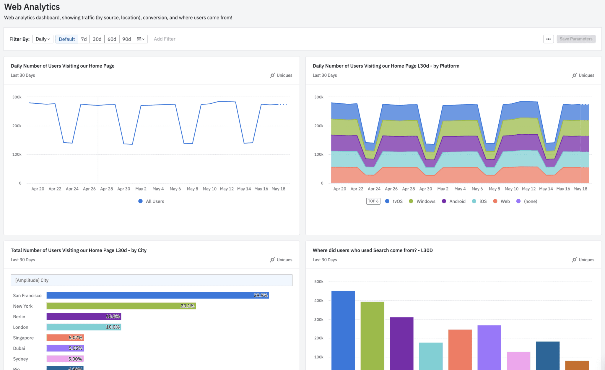 Amplitude web analytics screenshot