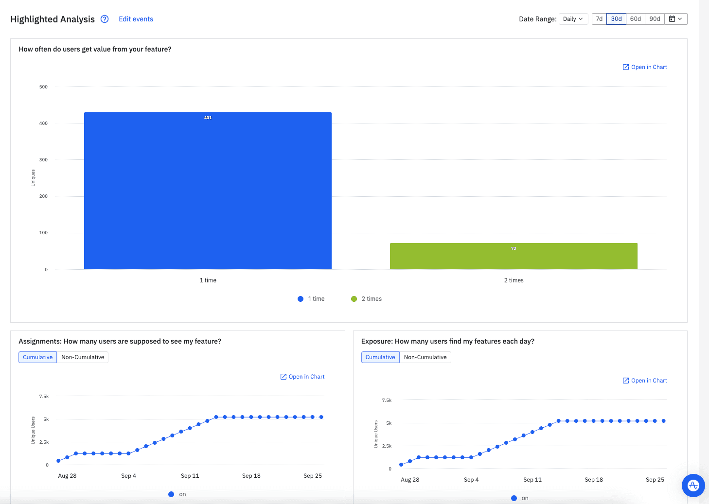 Overview of Amplitude's automated dashboard