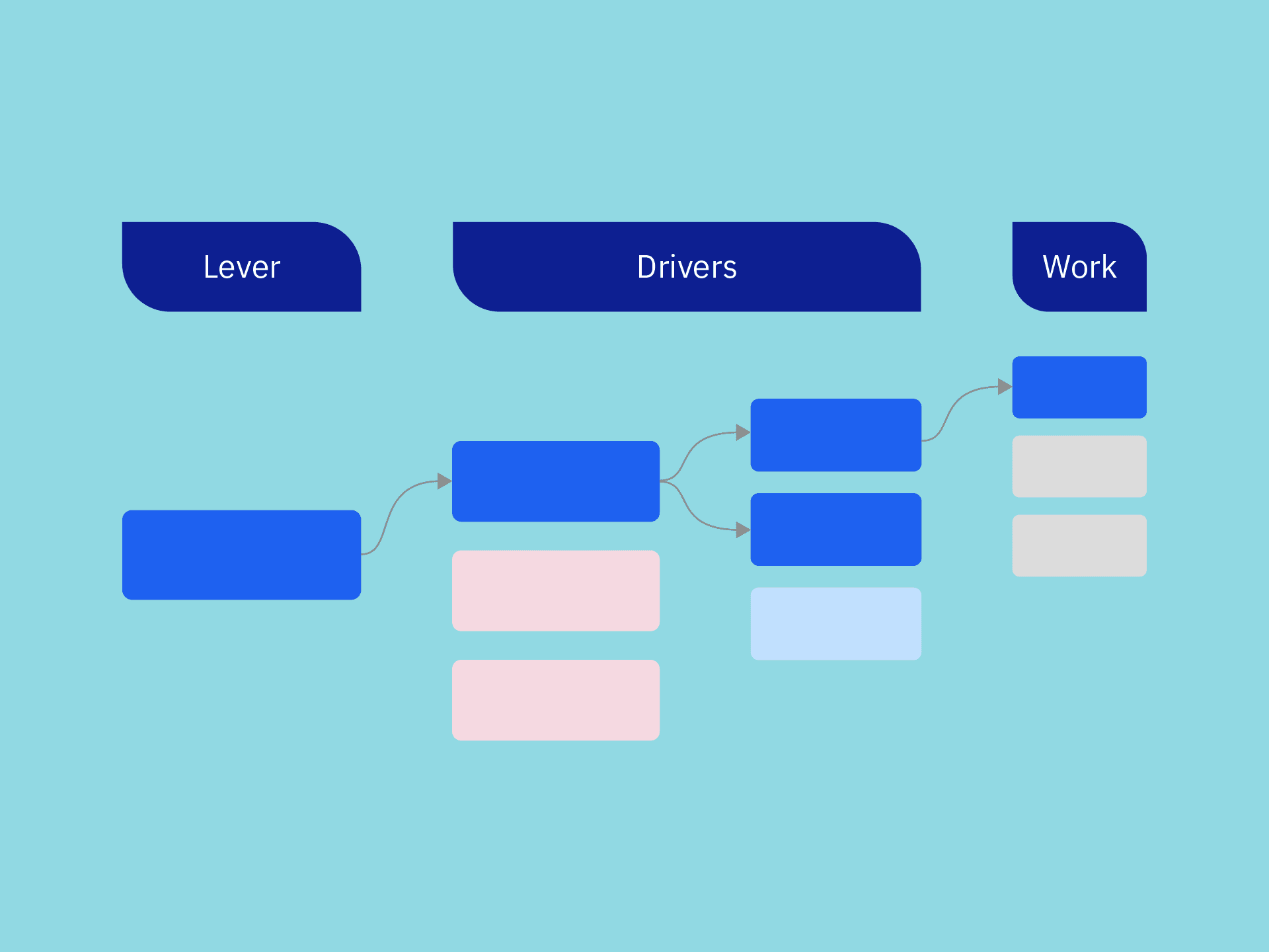 Representation of a driver tree exercise