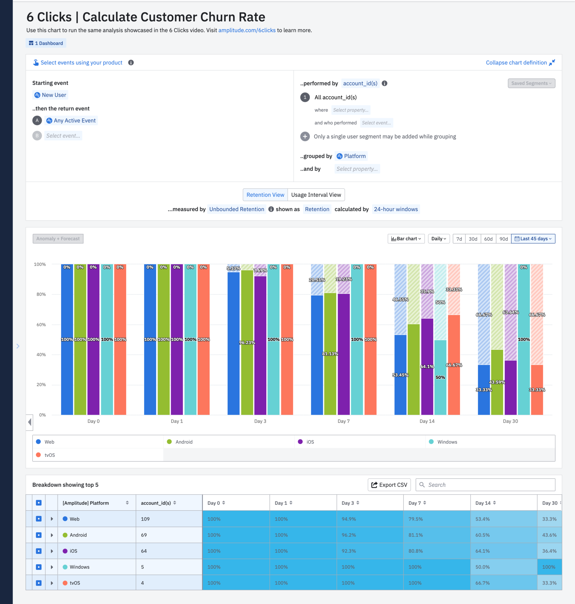 Calculate Customer Churn Rate: by Accounts in B2B