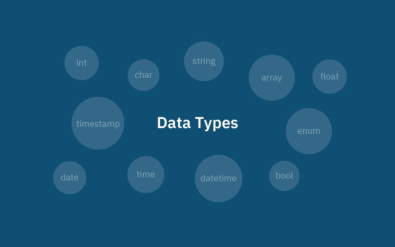 Data types