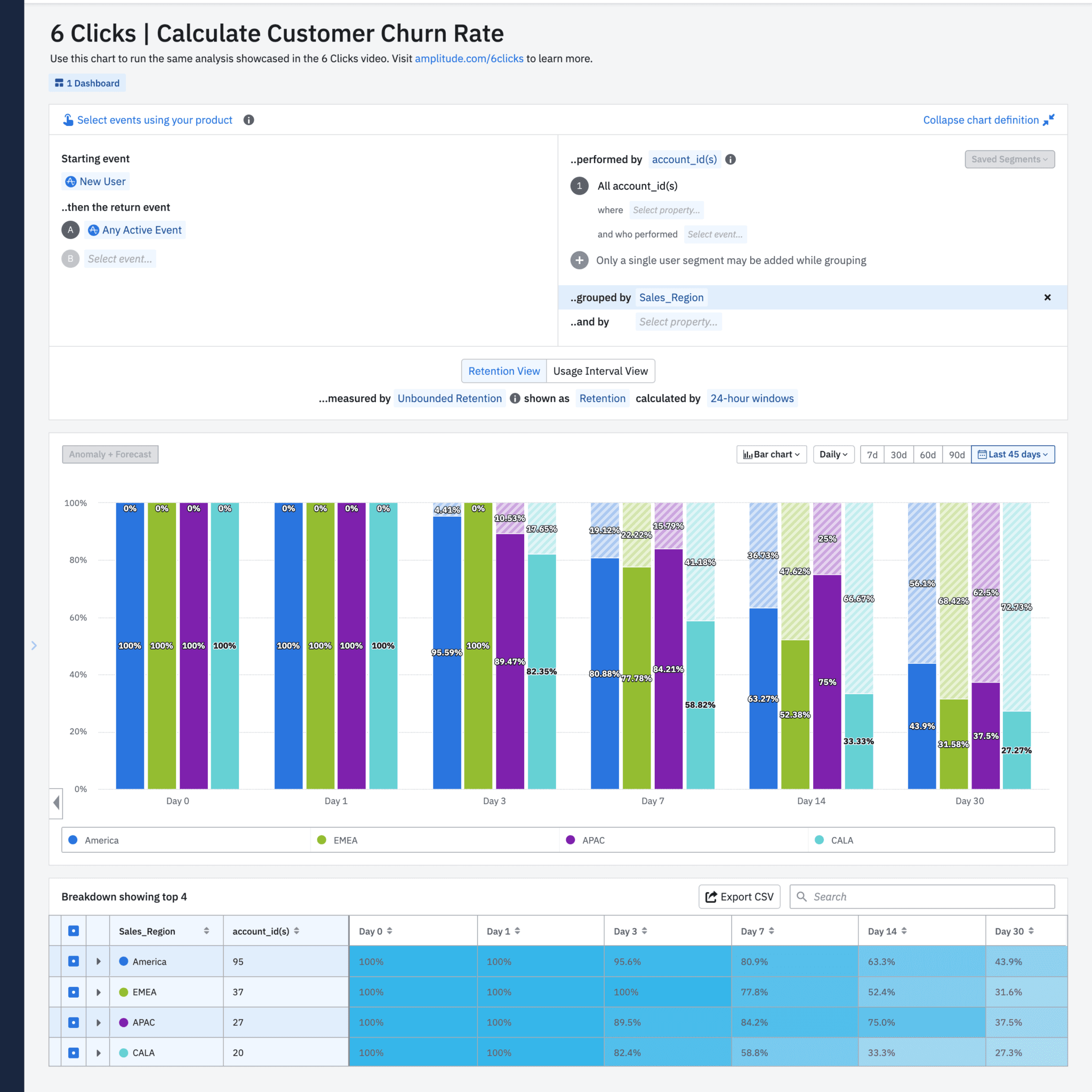 Calculate Customer Churn Rate by Sales Region in B2B