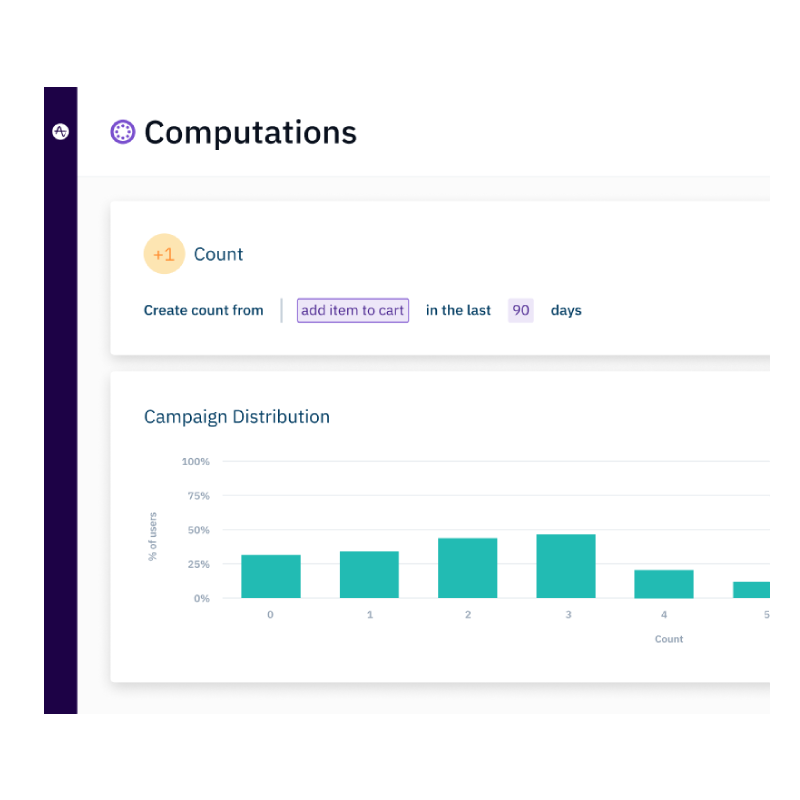 Campaign distribution computation insight