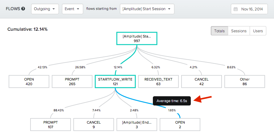 Event Flows: See the Most Popular Paths in Your App