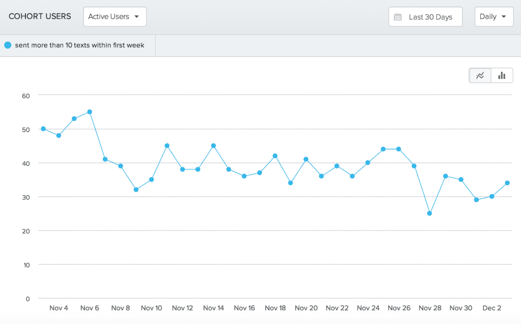 cohort-details-active-users-graph