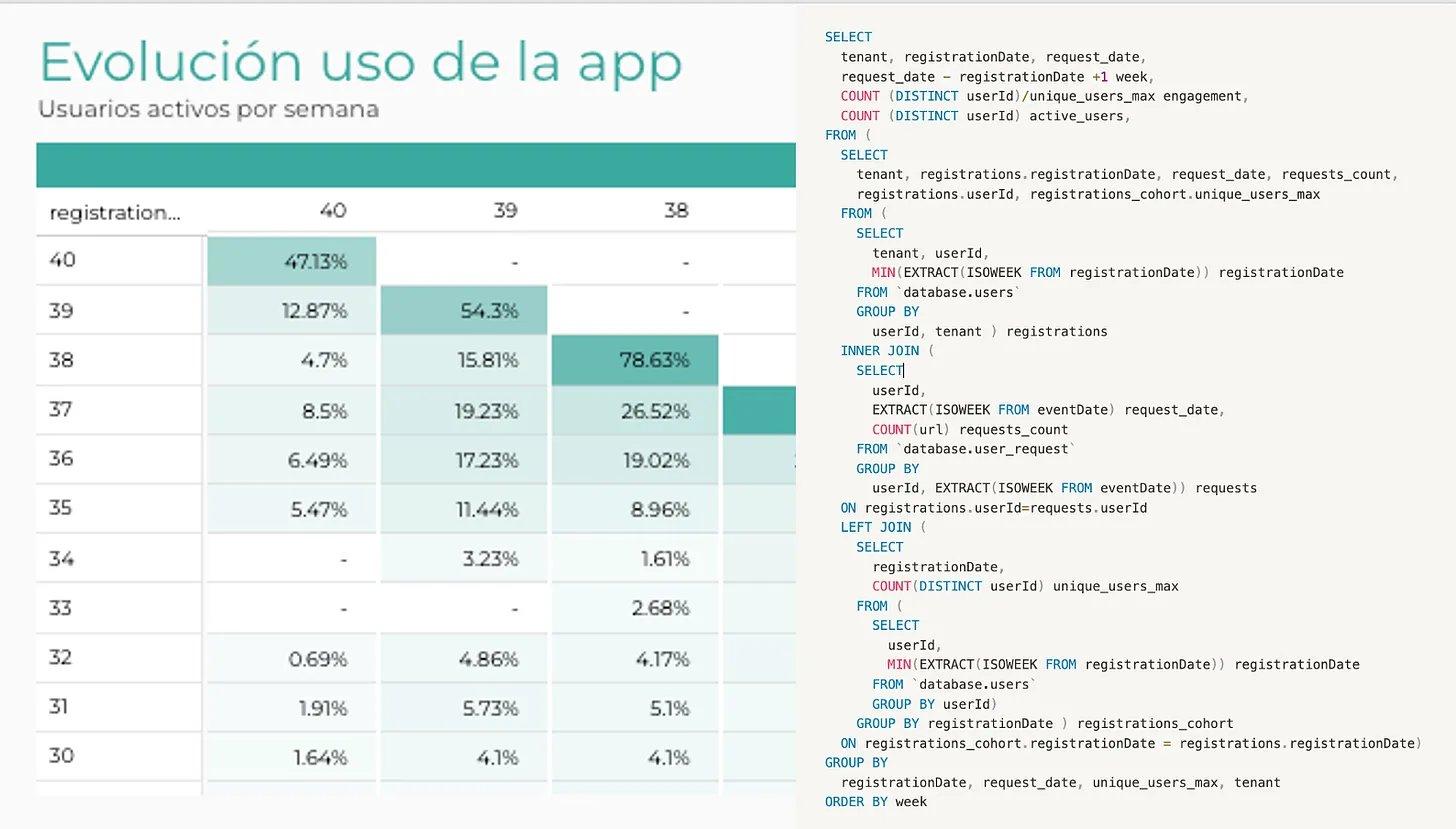 Evolution of App Use