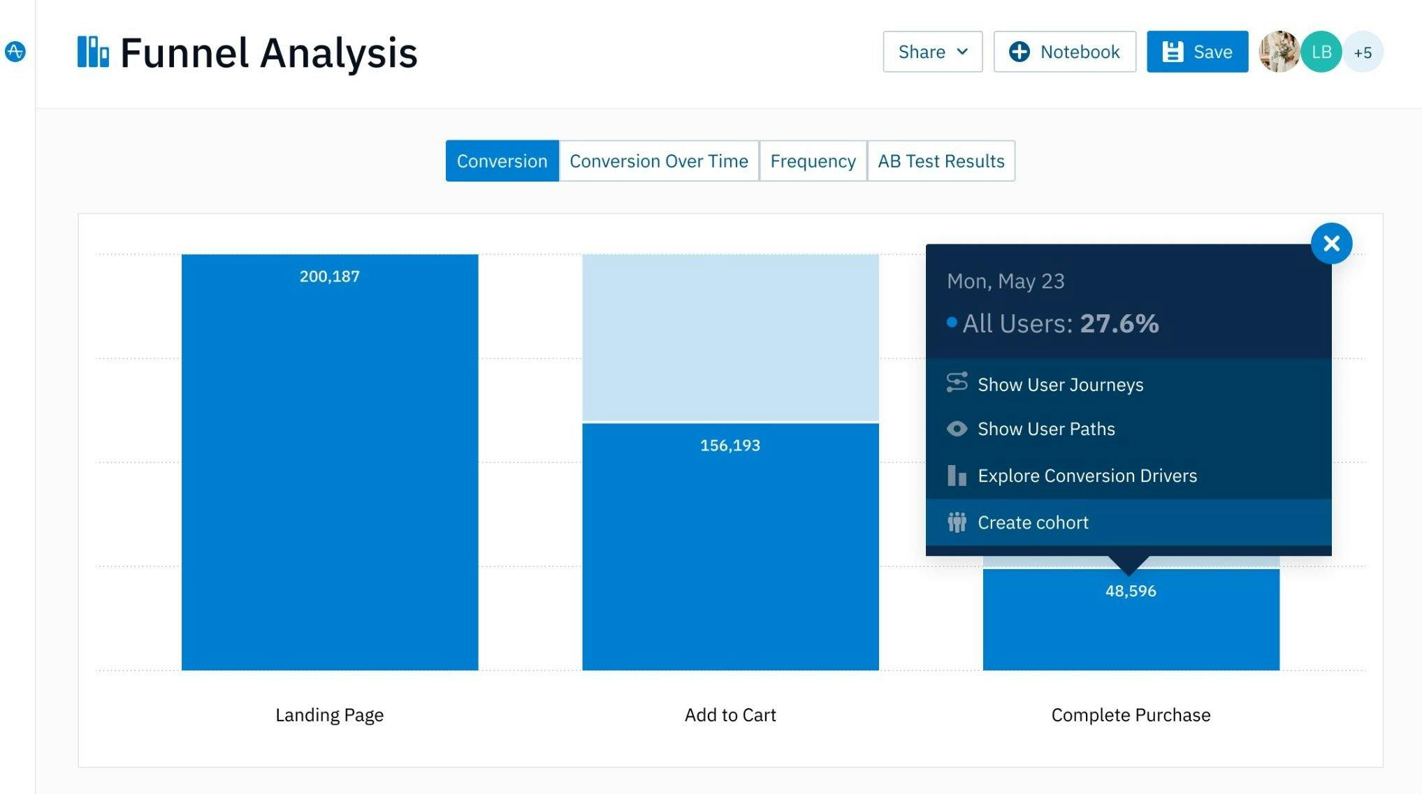 Amplitude funnel analysis screenshot