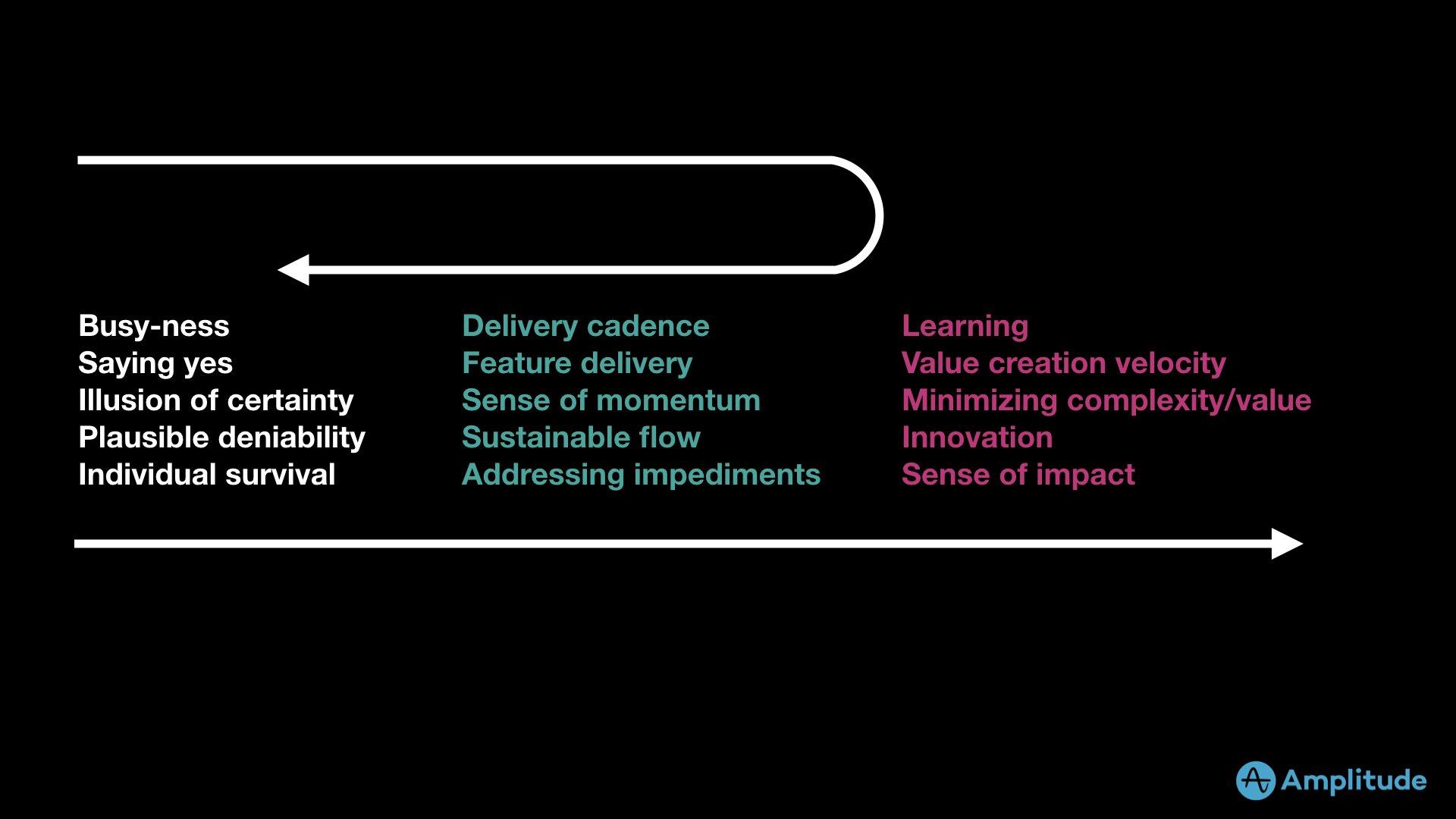 three-systems-value-creation