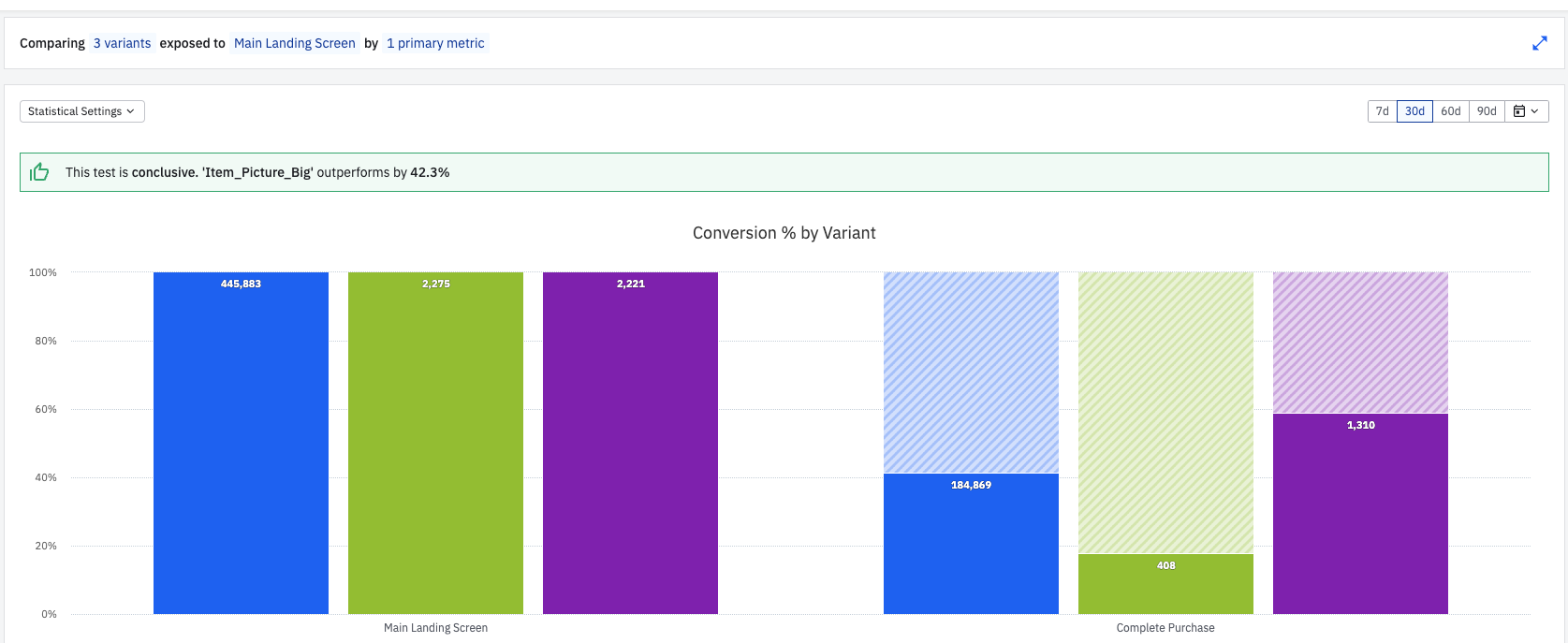 Screenshot of experiment results in Amplitude