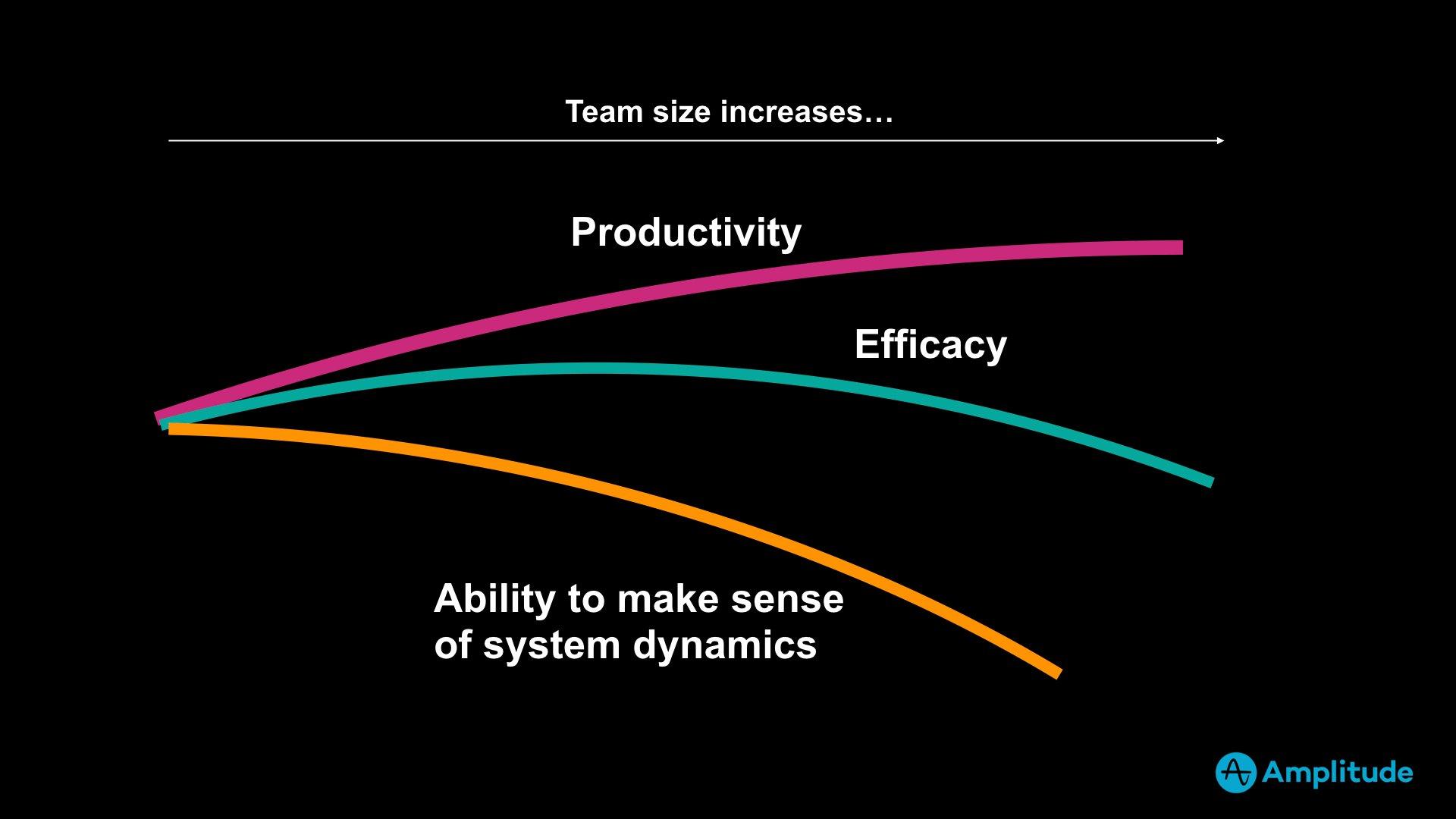 productivitychanges