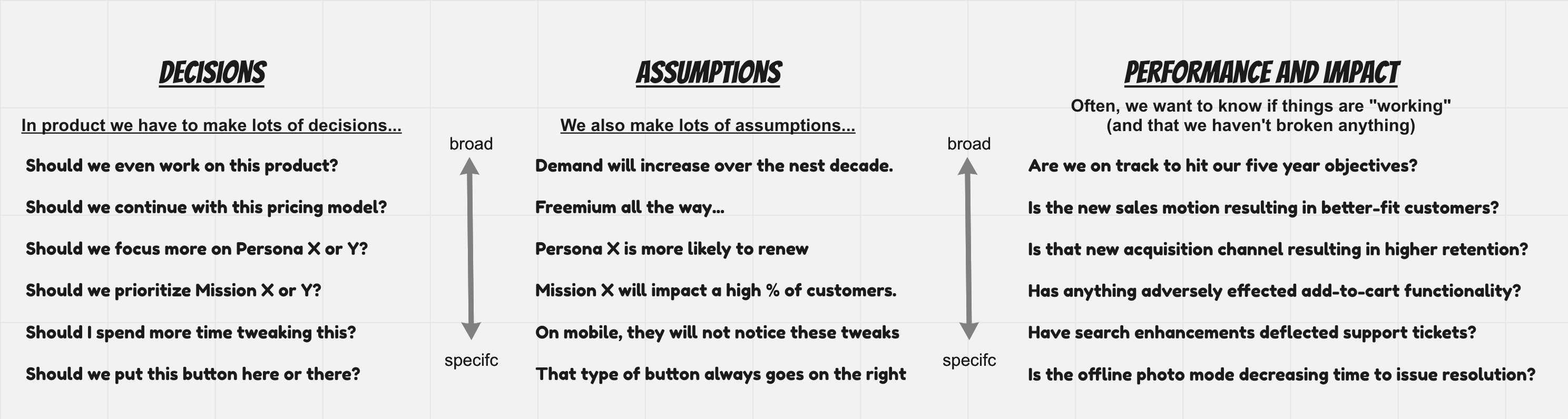 Three Column Questions w/Spectrum