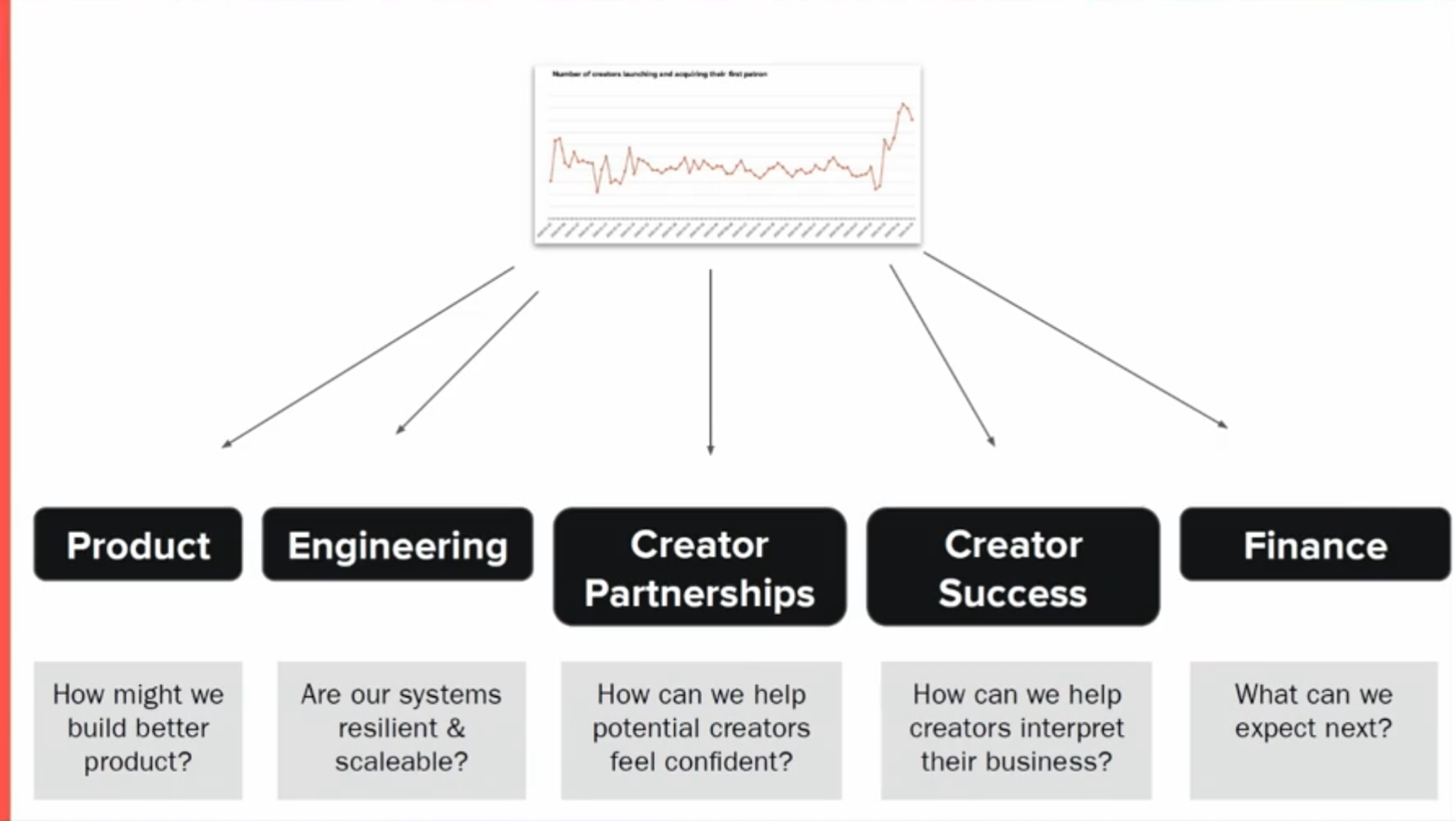 Amplitude's blog image