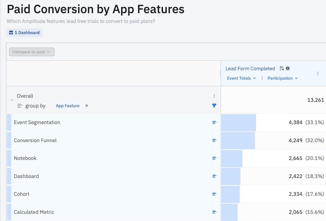 Attribution-Features