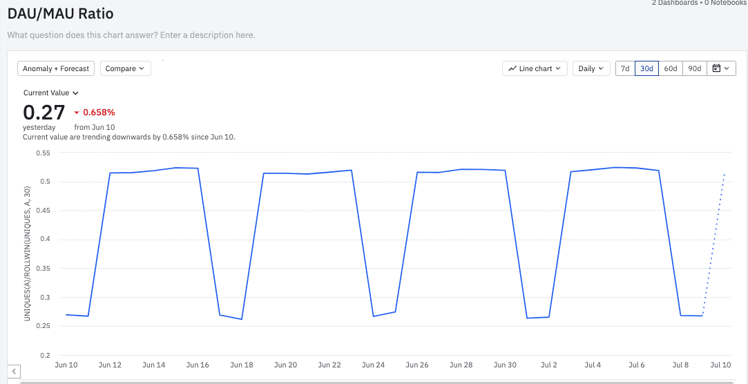 DAU/MAU Ratio Calculation