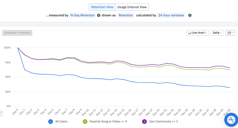 Cohort analysis: Combining cohorts