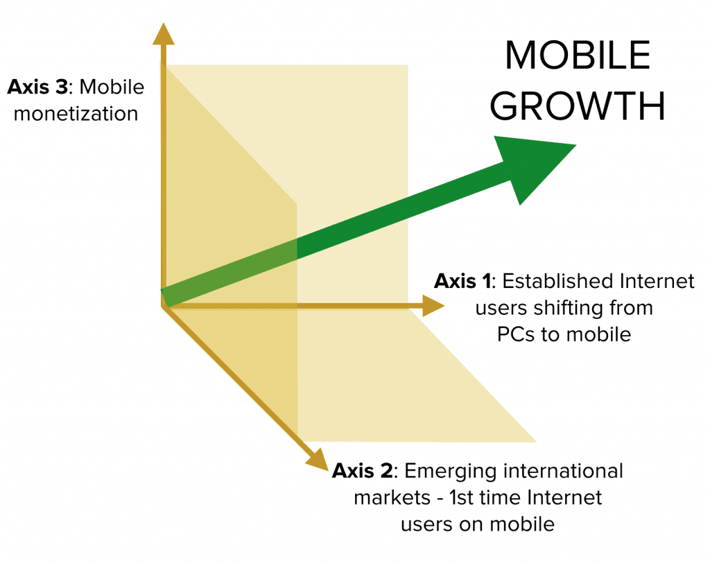 3-AXES-mobile