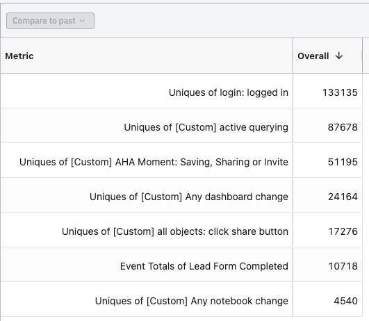 Sort-Metrics