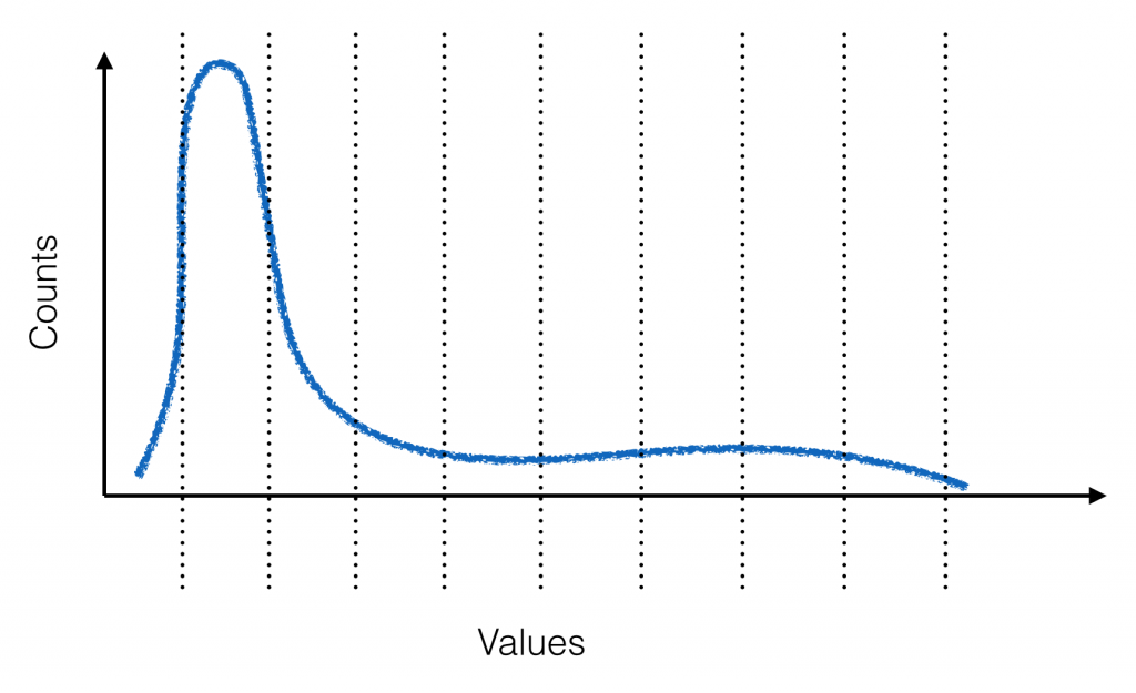 skewed histogram image