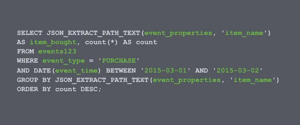 Example of a Redshift query written in SQL