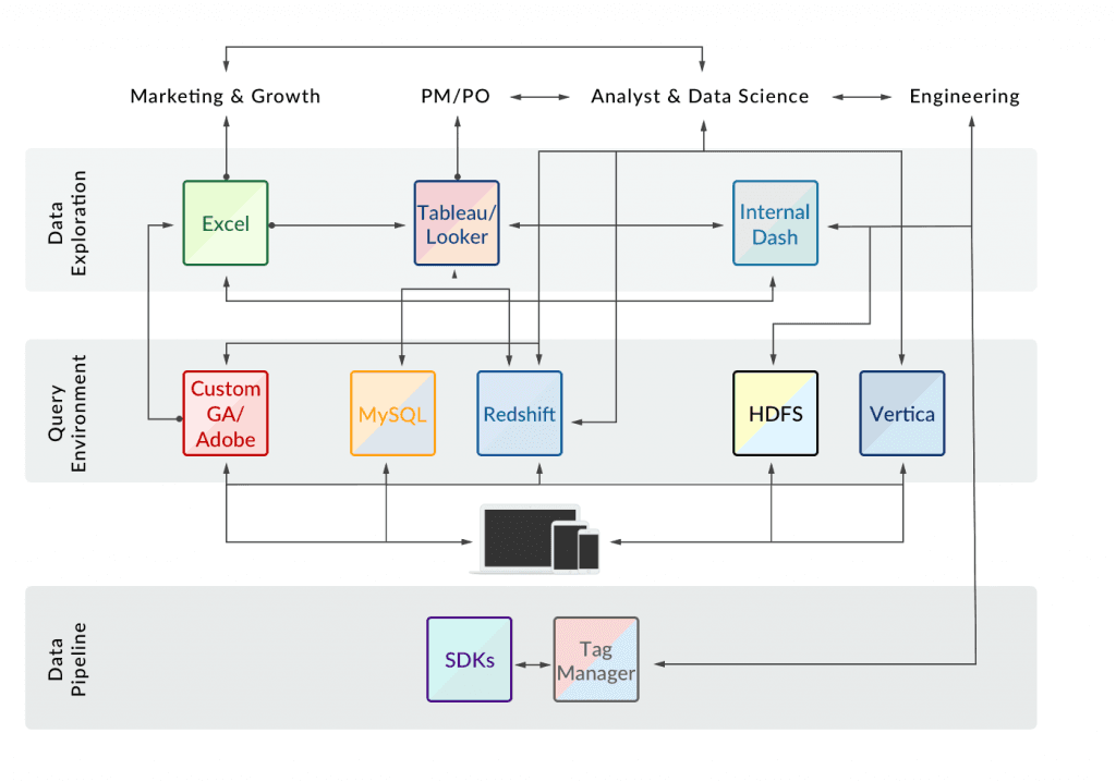 complex-data-stack