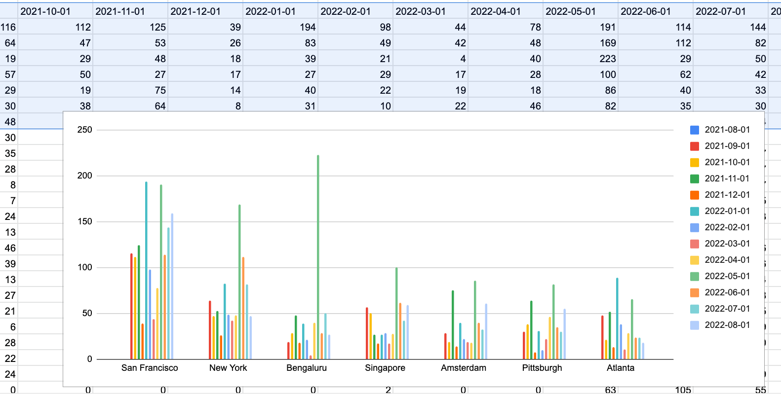 Amplitude Google Sheets Add-on-9