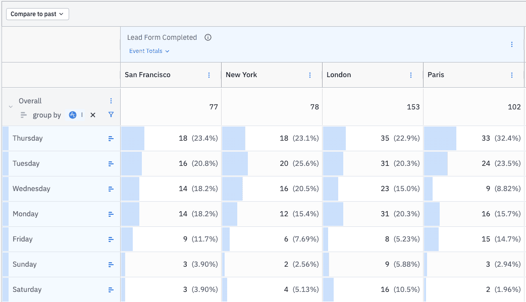 Pivot-Table-1